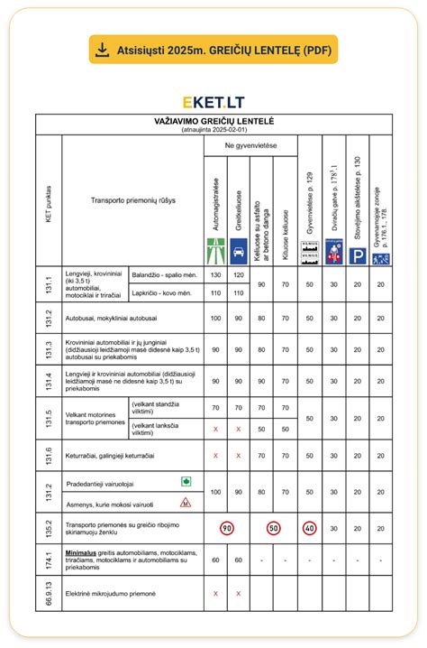 Tarptautinė nuomos informacijos lentelė