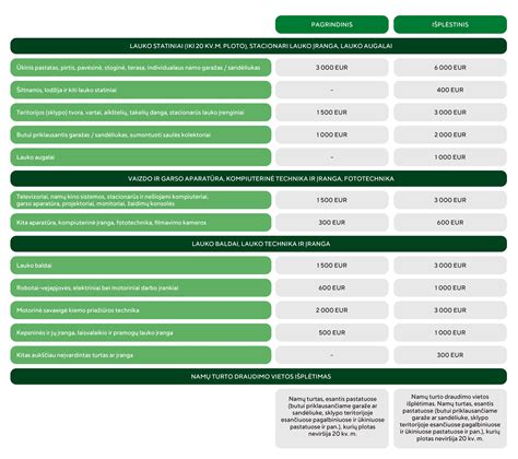 Qashqai techninės įrangos paketų palyginimas