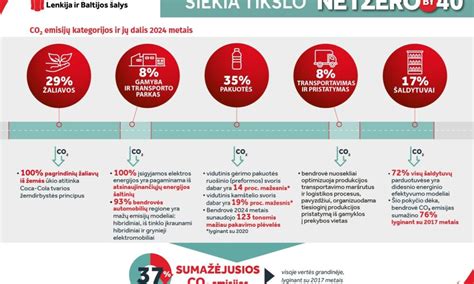 Konkurentai ir alternatyvos