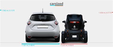 Renault Twizy palyginimas su Renault Zoe