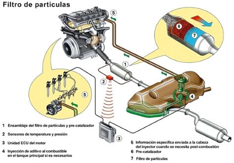 Užsikimšusio DPF filtro skerspjūvio schema