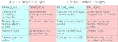 Infografika: restauravimo vs. keitimo privalumai ir trūkumai
