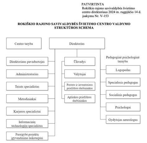 Infografika: kompetencijos centro struktūra ir funkcijos