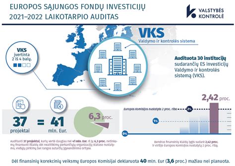 Žemėlapis: Rizikingos valstybės viešųjų pirkimų kontekste