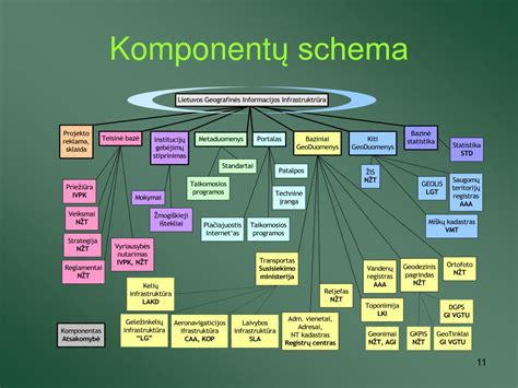Degalų sistemos komponentų schema
