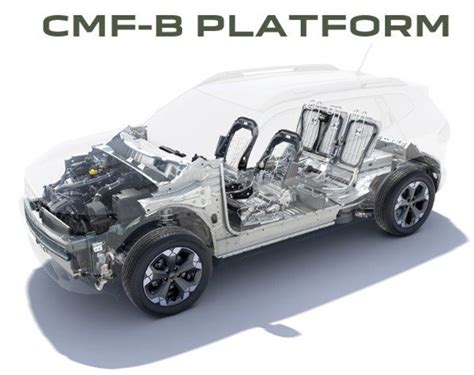 Infographic of Dacia Duster CMF-B platform benefits and dimensions.