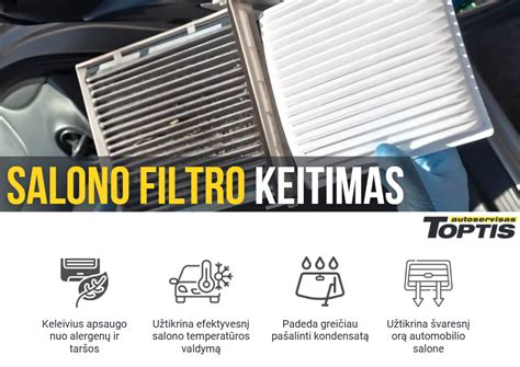 Schema, iliustruojanti salono filtro ir oro kondicionieriaus sistemos ryšį