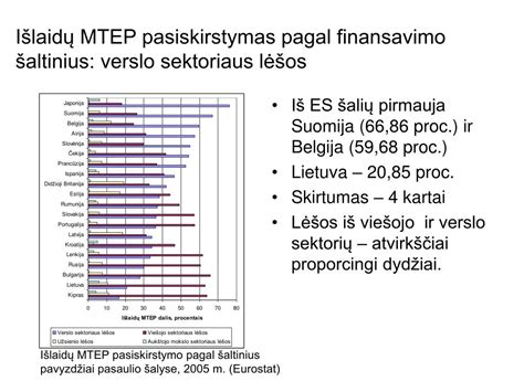 Schema: 2007-2020 m. ES paramos transporto sektoriui pasiskirstymas pagal finansavimo šaltinius ir prioritetines sritis.