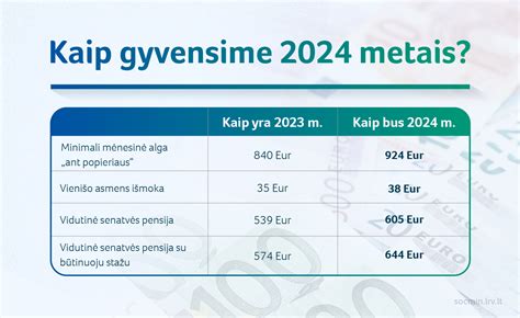 Infografika, lyginanti atlyginimo apskaičiavimo metodus (už kilometrus vs. pagal įstatymus)