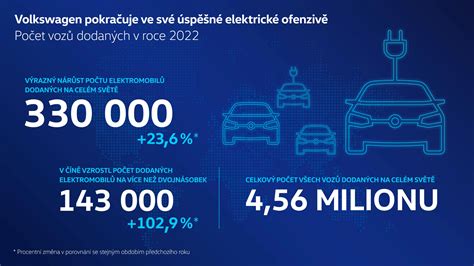 Infografika: Volkswagen serviso paslaugų tipai