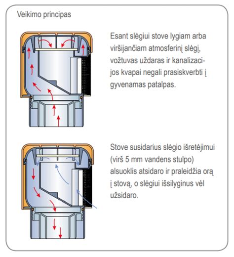 scheminis hidraulinio stūmiklio veikimo principas