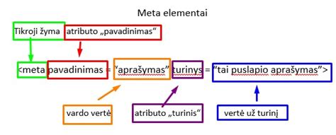 Schema, iliustruojanti Pixel žymos veikimą