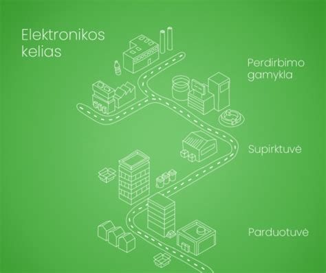 Piktograma arba nuotrauka, simbolizuojanti elektronikos atliekų perdirbimą
