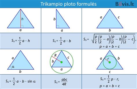 Infografika, iliustruojanti tinkamus avarinio trikampio statymo atstumus gyvenvietėje ir ne gyvenvietėje.
