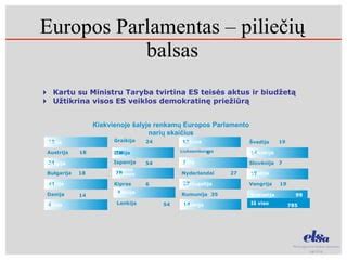 Infografika: „Linavos“ narių skaičius ir geografija