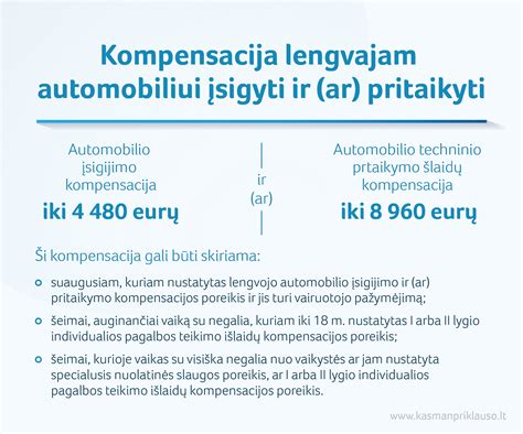 Infografika apie automobilio pritaikymo kompensacijos dydžius Lietuvoje