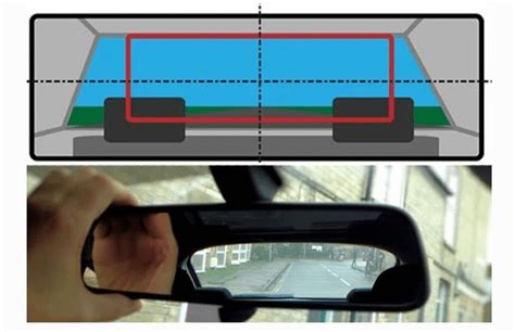 Schema, kaip teisingai sureguliuoti automobilio šoninius veidrodėlius, rodanti matymo kampą ir matomų objektų procentinę dalį.