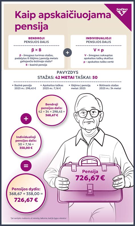 Infografika: Degalų sąnaudų skaičiavimo formulė
