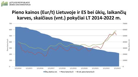 Diagrama, iliustruojanti draudimo kainos faktorius