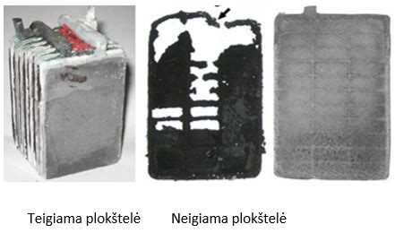 Sulfatizacijos paveikto akumuliatoriaus plokštelės pavyzdys