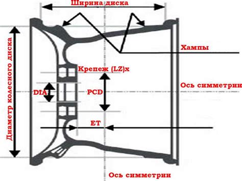 Schema, iliustruojanti ratlankio išmatavimus (ET, PCD, DIA)