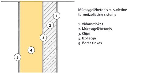 Sunkvežimio-refrižeratoriaus konstrukcijos schema su termoizoliacine sienele