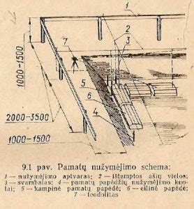 Montavimo proceso iliustracija su rankomis, keičiančiomis lemputę