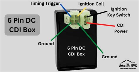 CDI unit diagram