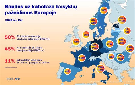 infografika: kelių eismo taisyklių skirtumai Europoje (greitis, baudos, alkoholis)