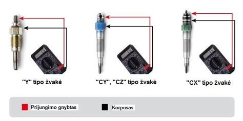 Schema: Pakaitinimo žvakių varžos tikrinimas testeriu