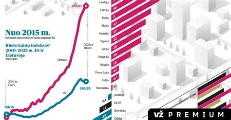 Infografika: prostitucijos problemos Lietuvoje