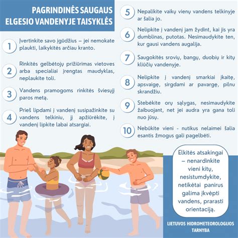 Piešinys arba infografika, vaizduojanti saugos taisykles prie vandens telkinių
