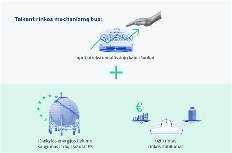 Schema, iliustruojanti 