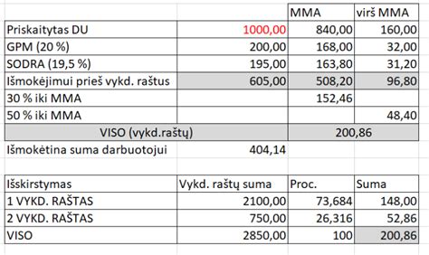 Pavyzdys, kaip atliekamas rėmo skaičiavimas