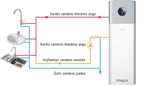 Schema, rodanti patobulintą savadarbį vandens šildymo įrenginį su baku ir žarna