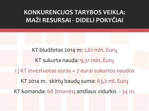 Infografika, vaizduojanti reklaminių pažeidimų tipus ir dažnumą Konkurencijos tarybos stebėsenoje