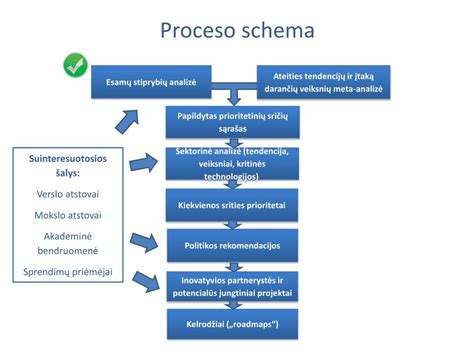 Detalus kaltinio ratlankio gamybos procesas (schema)