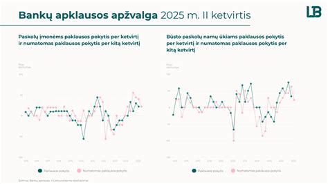 Grafikas: Lūkesčiai dėl įkrovimo laiko tarp EV ir ICE vairuotojų