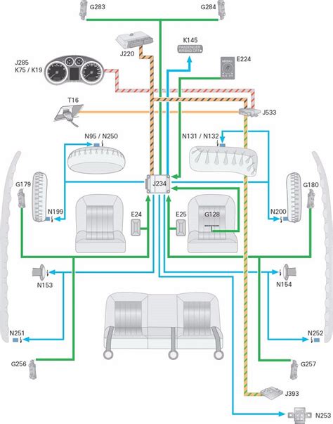 Audi A3 (8L) prietaisų skydelio komponentų schema