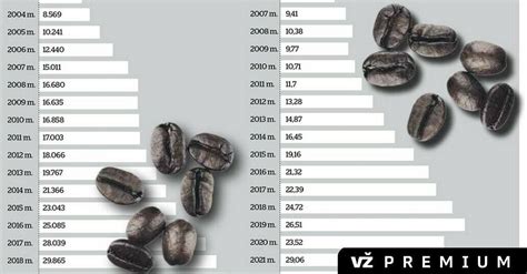 Infografika: Wilt Chamberlaino rekordai