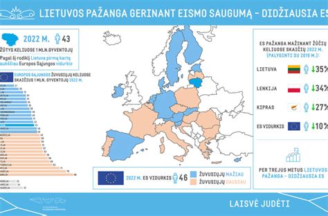 Infografika, vaizduojanti dažniausias eismo įvykių priežastis Vilkaviškio rajone