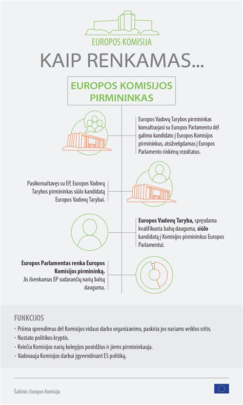 Europos ekonominės komisijos (EEK) reglamentų simbolis