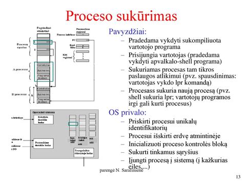 Programos „Centas“ atnaujinimo proceso iliustracija