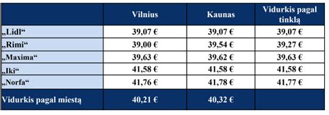 Kainų palyginimo infografika, rodanti skirtingų motorolerio šalmų tipų kainų diapazonus
