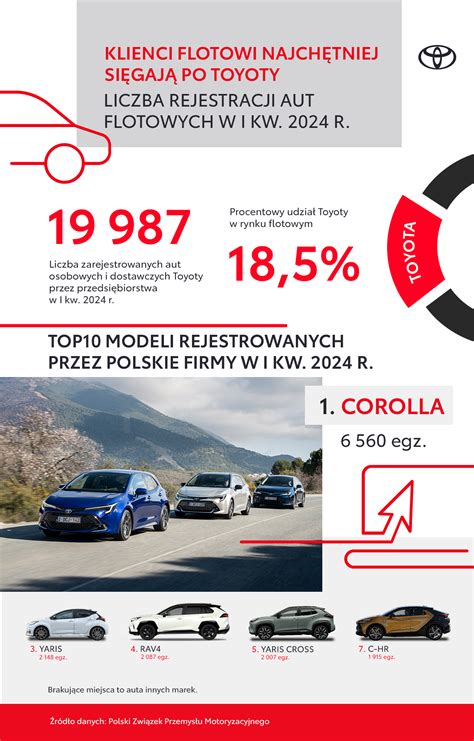infografika, iliustruojanti Toyota T-Mate sistemas
