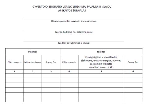 Tachografo įrenginio schema ir įrašų pavyzdys