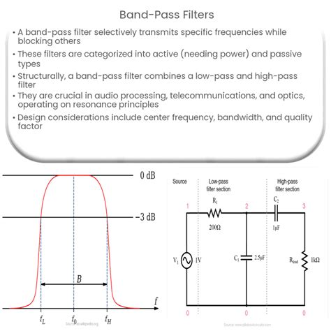 schema, rodanti HP, LP ir Band Pass filtrų veikimą
