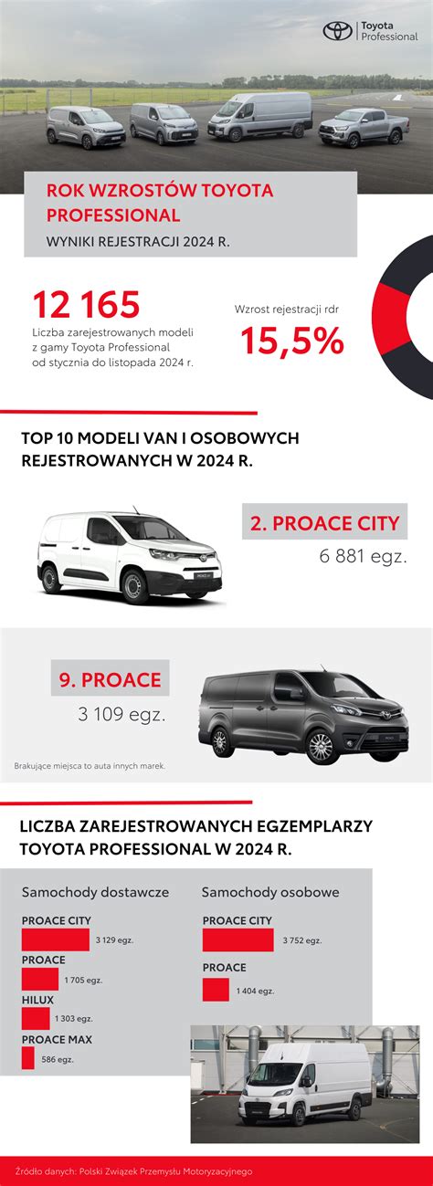 Infografika: „Toyota“ kokybės kontrolės procesas