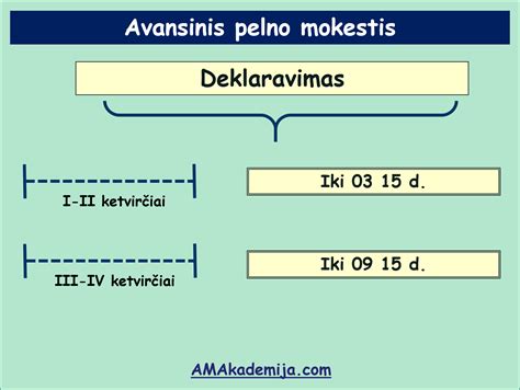 scheminis avansinio mokėjimo ir netesybų santykio pavaizdavimas
