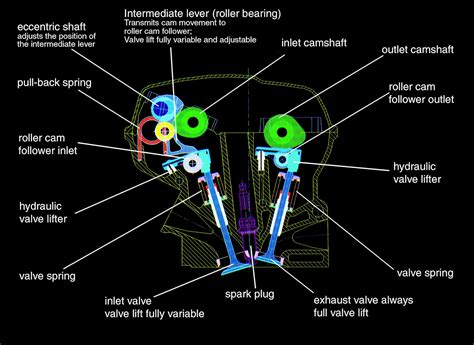 BMW Valvetronic sistemos veikimo principo vizualizacija